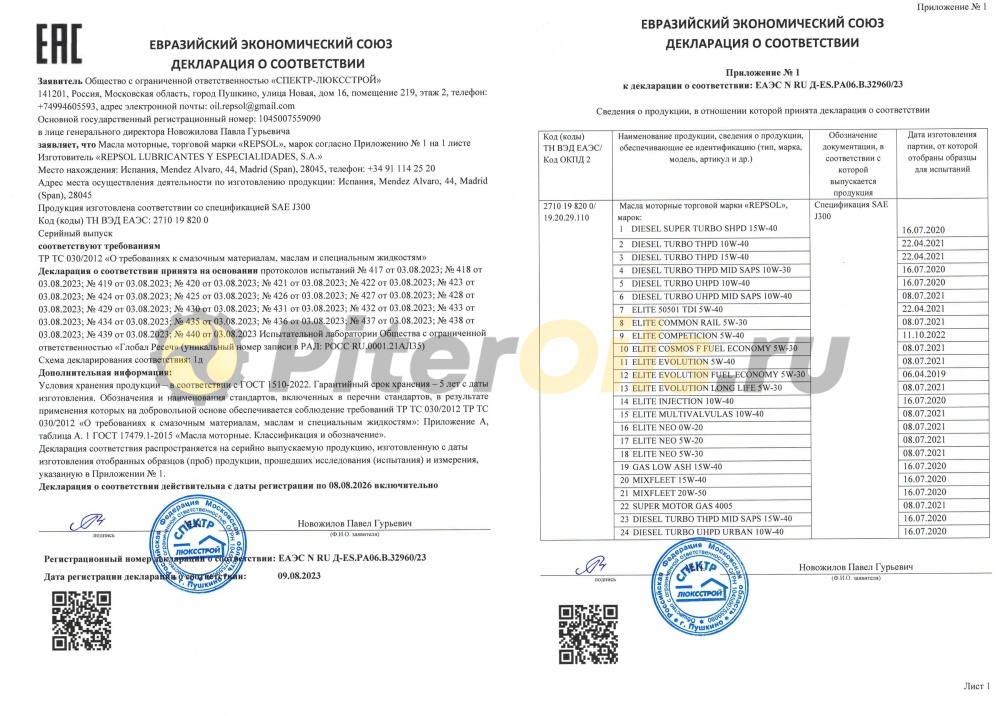 Repsol RP ELITE MULTIVALVULAS 10W40 (1л) 6063/R