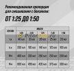 ВМПАВТО 2Т для МОТО техники (1л) 9209