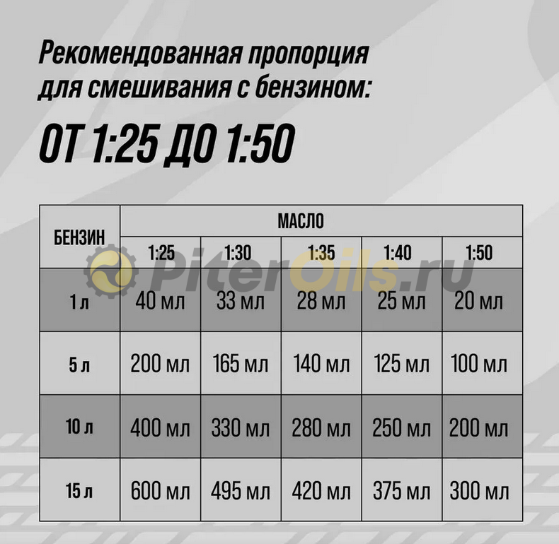 ВМПАВТО 2Т для МОТО техники (1л) 9209
